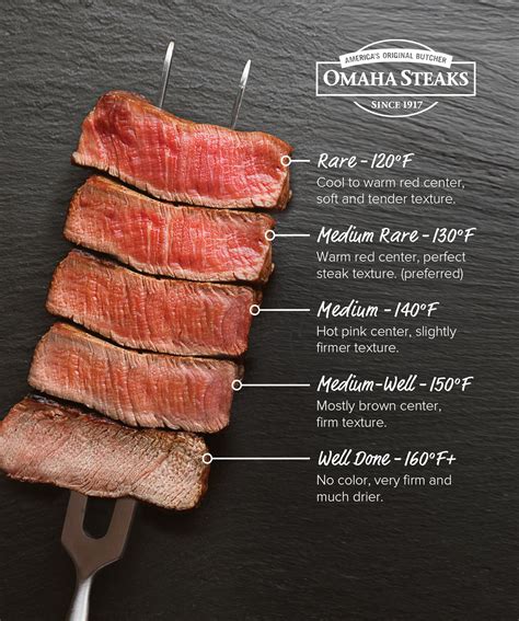 different types of stakes|Your Guide to Steak Doneness Guide: From Rare to .